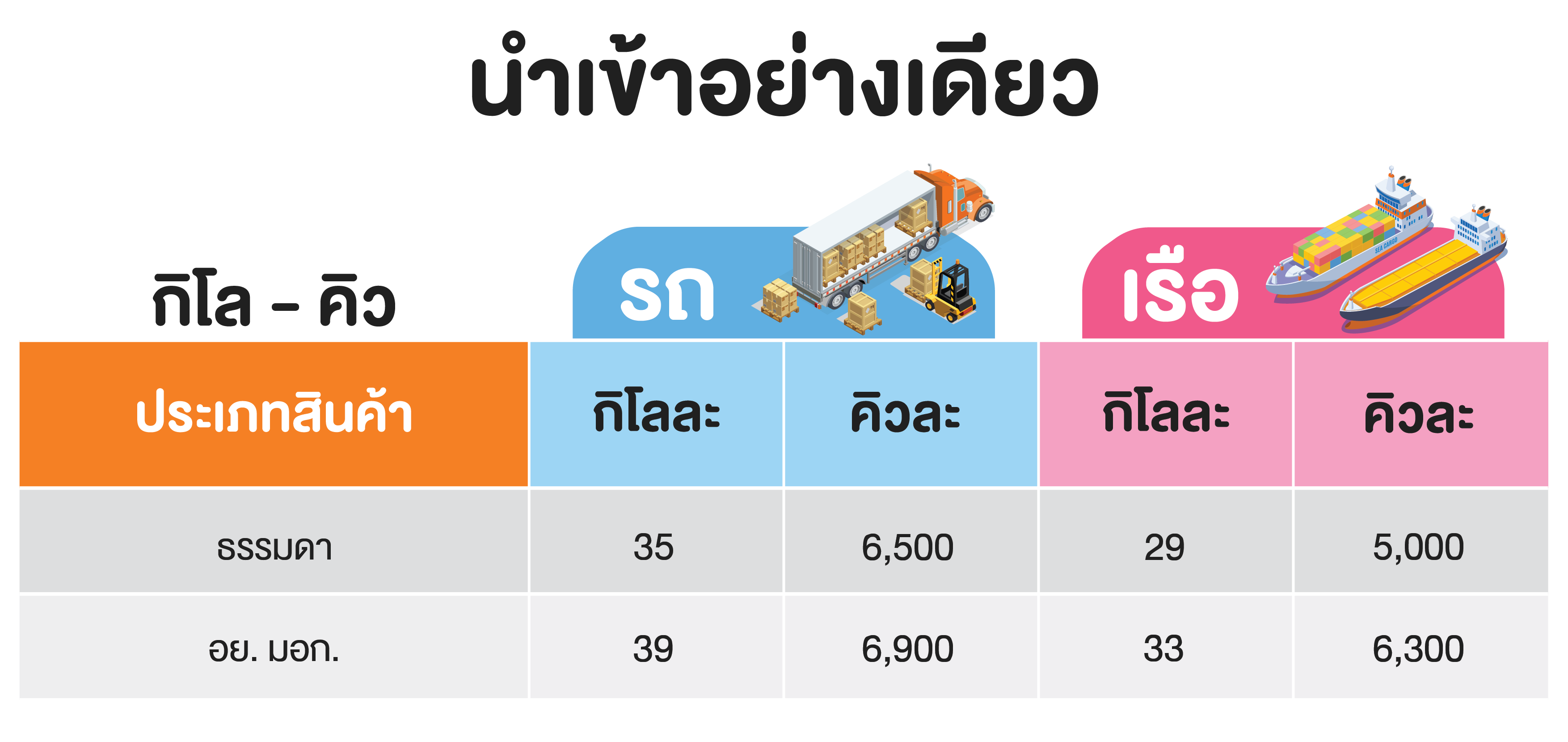 เรทค่านำเข้า