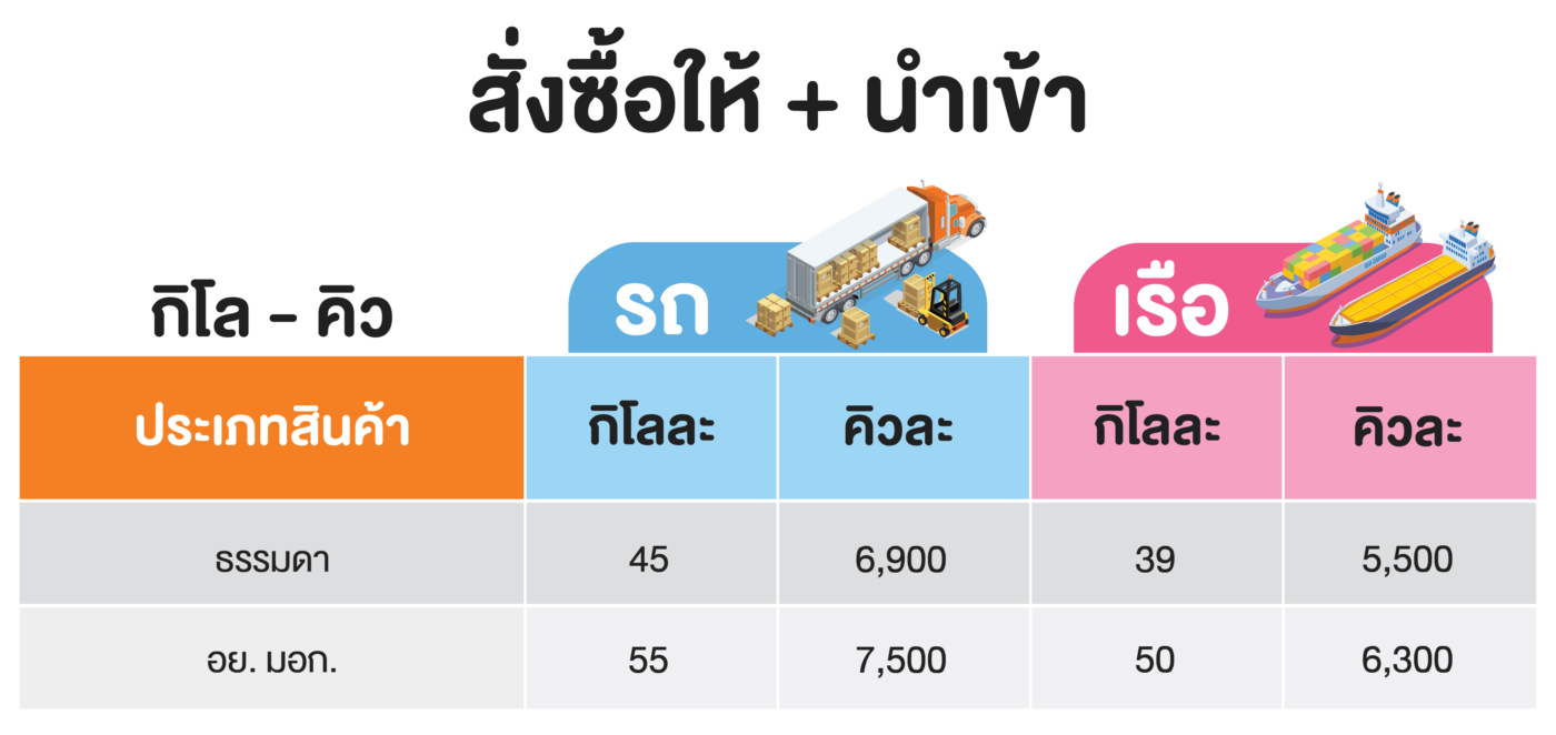 เรทค่านำเข้า