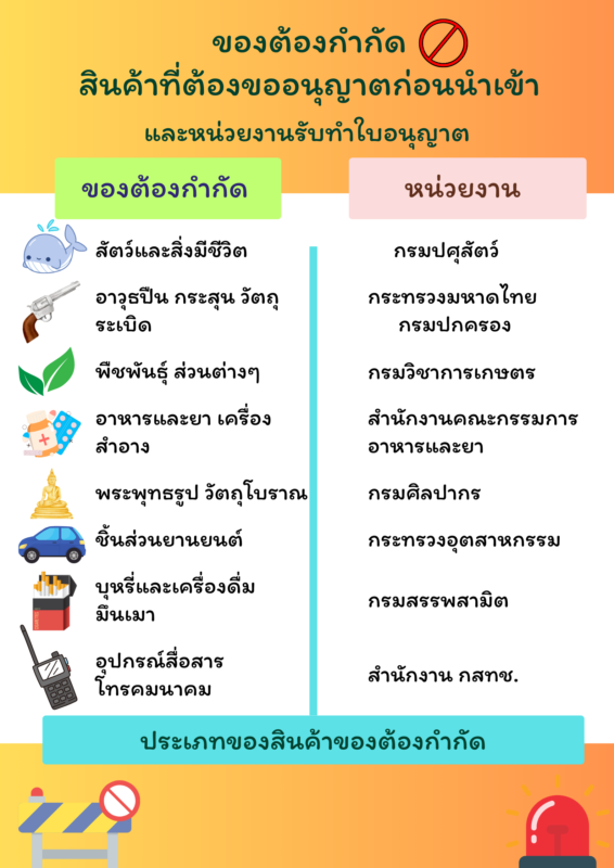 ของต้องกำกัด มีอะไรบ้าง