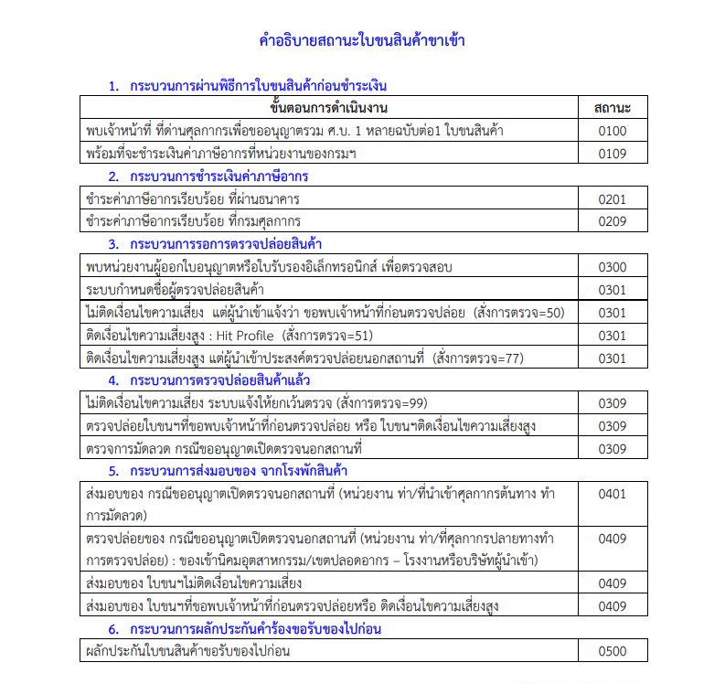 สถานะใบขนสินค้าขาเข้า